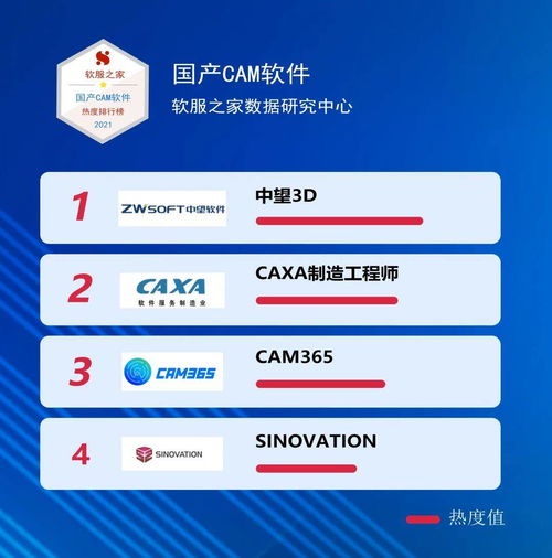 國(guó)產(chǎn)CAM軟件巡禮 盤(pán)點(diǎn)主流選擇與2021軟服之家熱度排行