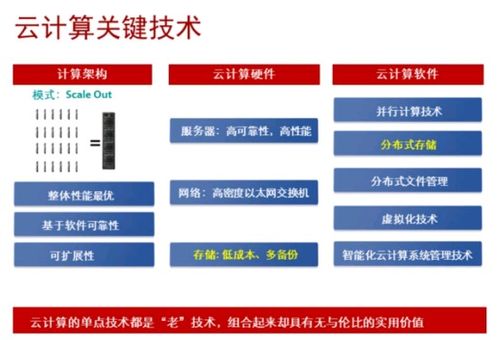 ICT技術發(fā)展趨勢 AI、大數(shù)據(jù)與云計算的概述及其存儲應用與軟件開發(fā)