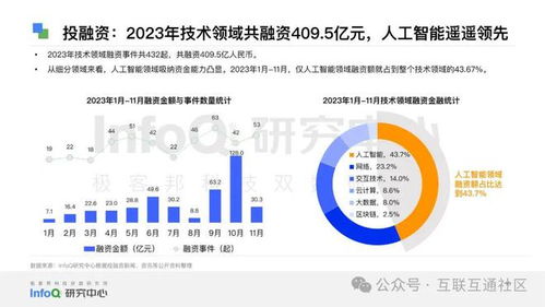 2024中國軟件技術(shù)發(fā)展洞察與趨勢(shì) 創(chuàng)新、融合與自主的未來